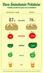 13_10_29_Dwa śniadania Polaków_infografika.jpg