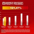 barometr-swiateczny2 Poczta Polska: Święta w tym roku będą bogatsze