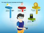 do czego internauci używają smartfonów - ilustracja.jpg