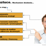 Brytyjscy specjaliści wspierają polską sztukę piękną