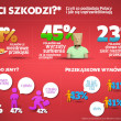 Podjadamy na potęgę