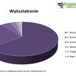 Ekstremalna dawka adrenaliny na wiosnę
