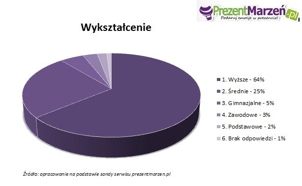 Ekstremalna dawka adrenaliny na wiosnę