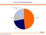 ankieta_140827_urlopy_wakacje-01.png