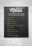 Groupon_top_10_gastro.png