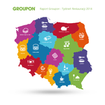 Groupon_Tydzien_Restauracji_2014_raport.png