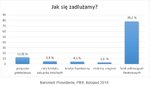 Provident_Jak się zadłużamy_infografika.jpg