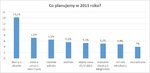 Provident_Co planujemy w 2015 roku_infografika.jpg