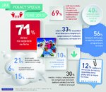 Jak Polacy Spędzają ferie 2015_infografika.jpg