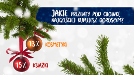 Świąteczna gorączka zakupów, czyli jak wiele wydamy na tegoroczne prezenty