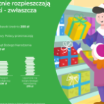 Polacy lubią rozpieszczać swoje dzieci